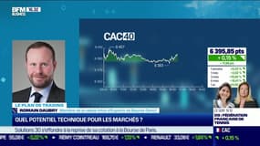 Romain Daubry (Bourse Direct) : Quel potentiel technique pour les marchés ? - 24/05