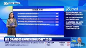 Les grandes lignes du Budget 2026