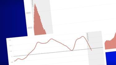 L'évolution de l'épidémie en France.