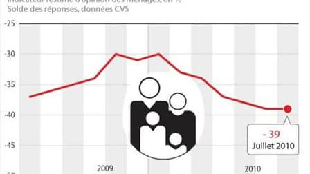 LE MORAL DES MÉNAGES