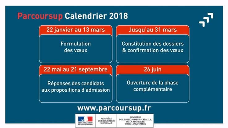 Le calendrier de Parcoursup 
