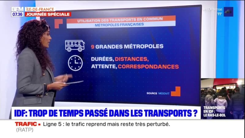 Ile-de-France: trop de temps passé dans les transports?