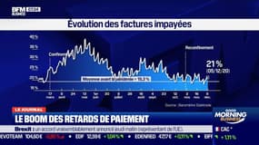 L'explosion des retards de paiements fragilise les entreprises 