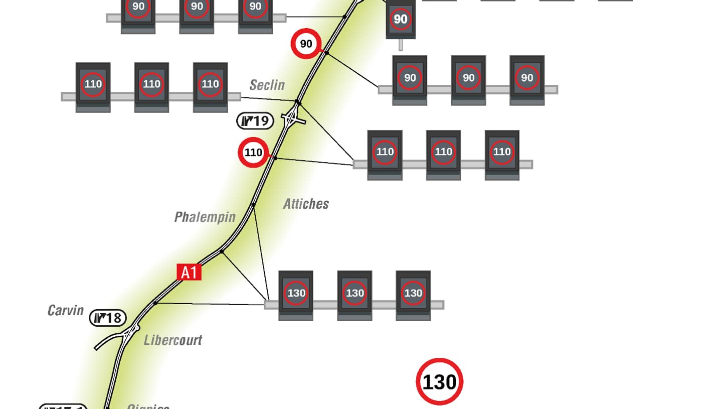 Le plan de régulation de la vitesse sur l'A1.