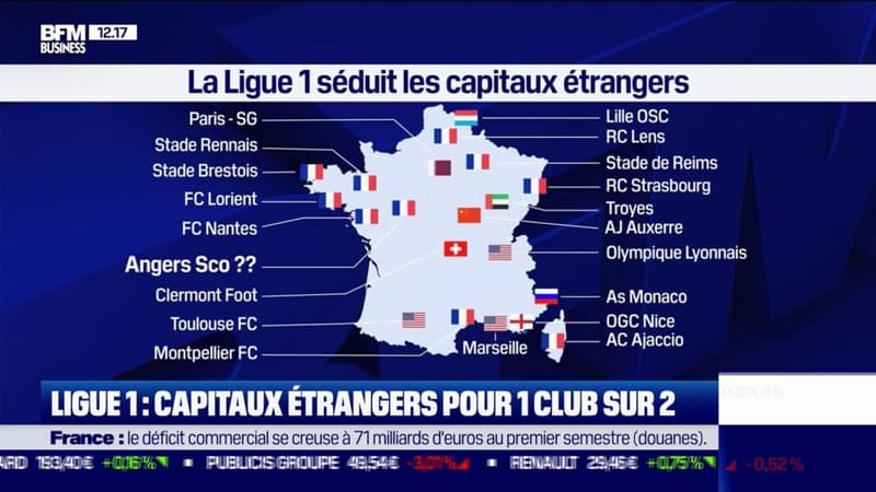 Ligue 1: un club sur deux contrôlé par des capitaux étrangers
