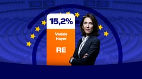 Le résultat de Valérie Hayer (Renaissance) aux élections européennes du 9 juin 2024.