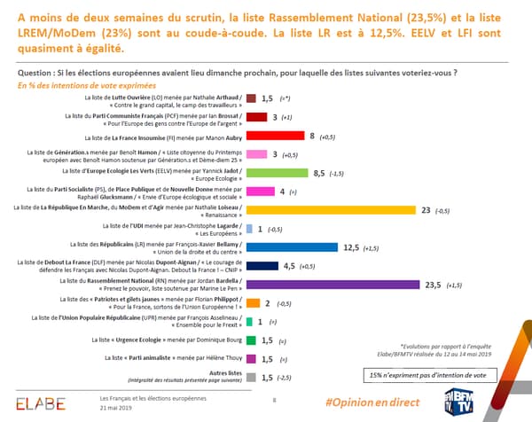 sondage21mai_europe_bfmtv.PNG sondage21mai_europe_bfmtv.PNG