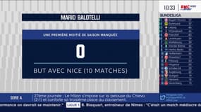 OM - Obraniak :  "Vieira, c'est l'entraîneur de Nice, pas de Balotelli"
