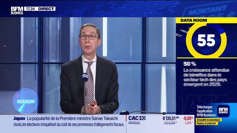 La Data Room : 50% = Croissance de bénéfice attendu du secteur tech des pays émergents en 2026  - 26/01