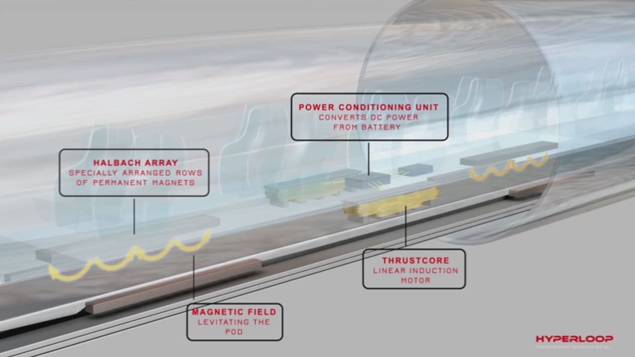 Le système de propulsion de l'Hyperloop. Le système de propulsion de l'Hyperloop.