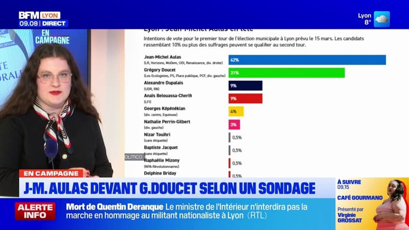 Jean-Michel Aulas devant Grégory Doucet selon un nouveau sondage