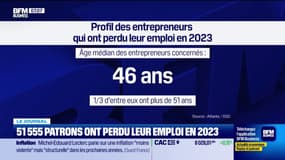 51.555 patrons ont perdu leur emploi en 2023