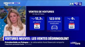 Les ventes de voitures neuves diminuent de 12% au mois de mai 
