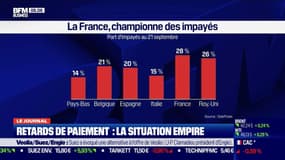 Retards de paiement des entreprises: la situation empire en France 