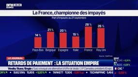 Retards de paiement des entreprises: la situation empire en France 