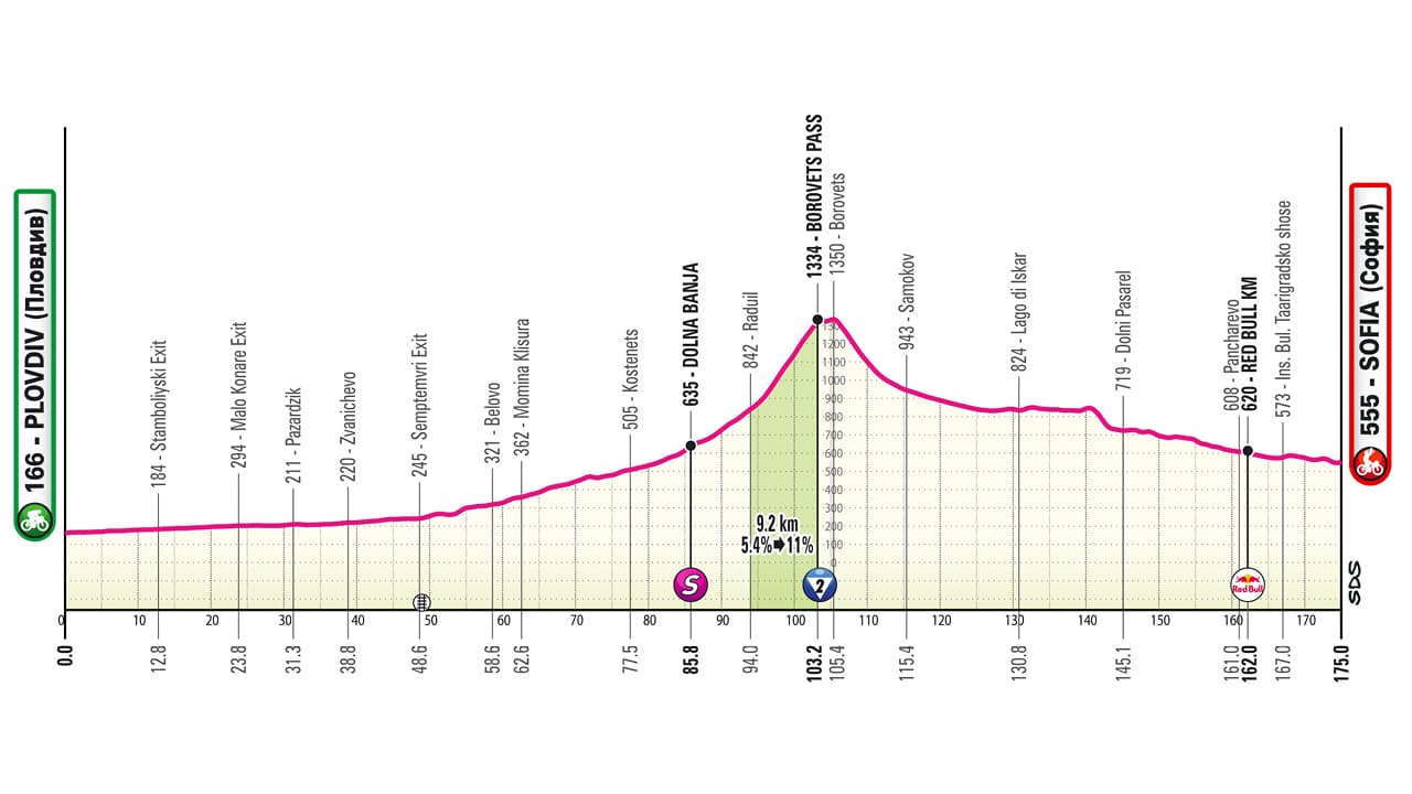 Giro 2026, étape 3: parcours, profil, étape… Tout ce que vous devez savoir