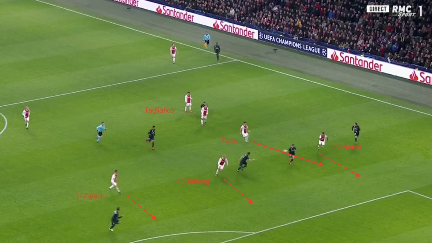 Tadic a trois options pour passer le ballon. Tadic a trois options pour passer le ballon.