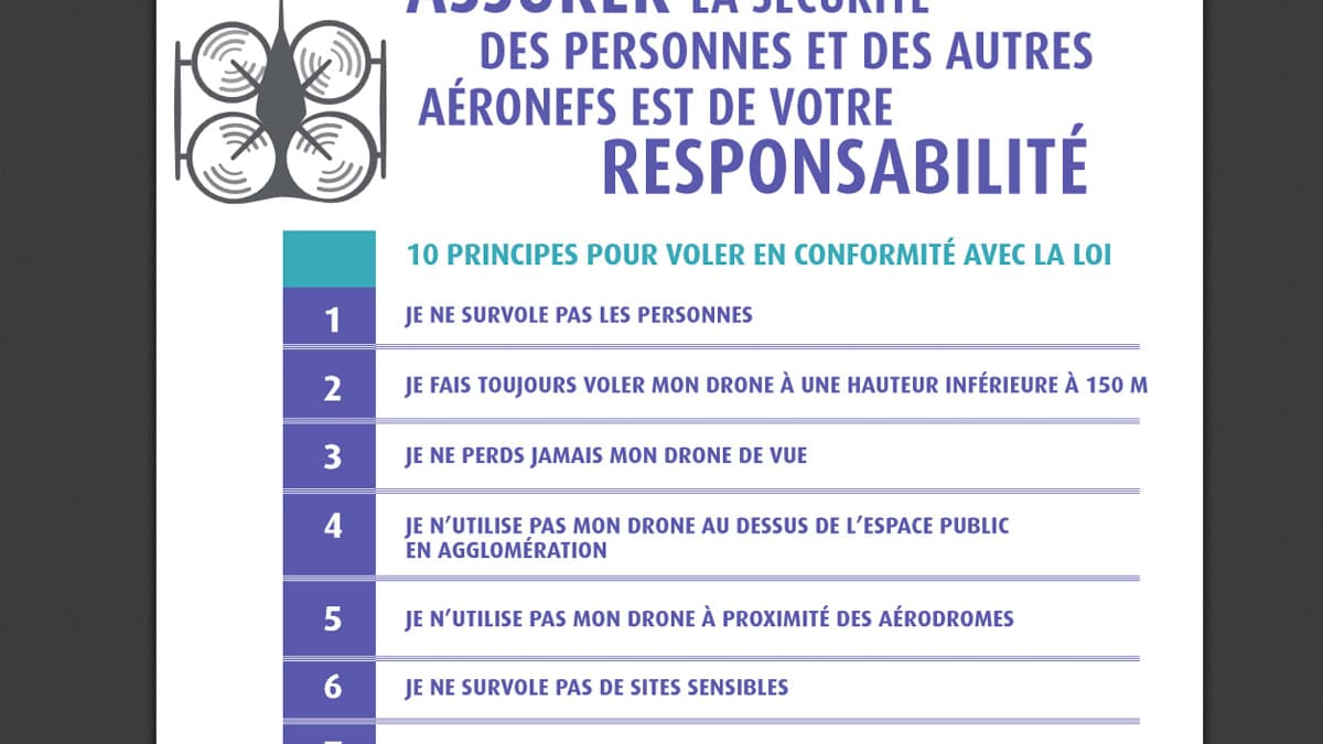 Les règles d'usage d'un drone de loisir