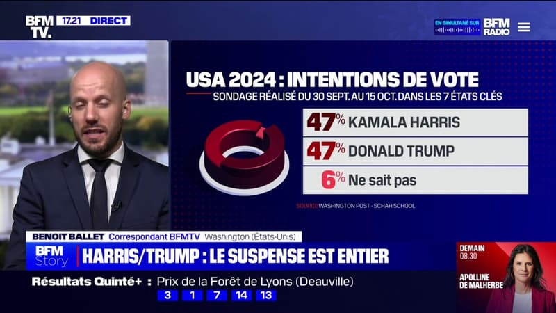 Élections américaines: Kamala Harris et Donald Trump à égalité dans les sondages