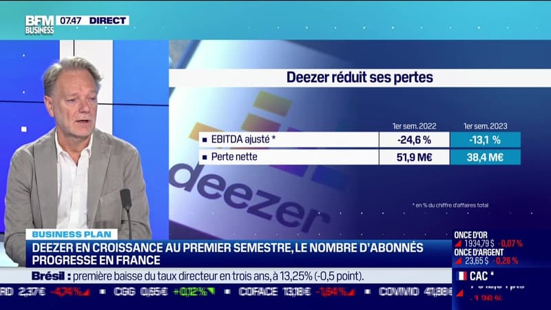 Stéphane Rougeot (Deezer) : La progression du nombre d'abonnés en France