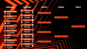 Ligue Europa : Le programme des barrages et le tableau final