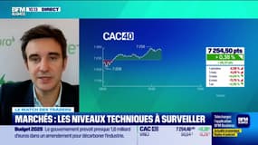 Le match des traders : Tendance baissière, faible reprise du CAC40 - 13/11