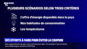 Énergie: des efforts à faire pour éviter la coupure