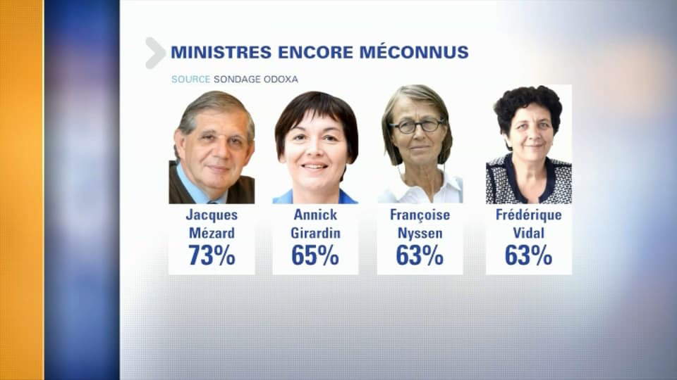 ministres