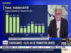 Croissance: +03% au 3ème trimestre (INSEE) - 30/10