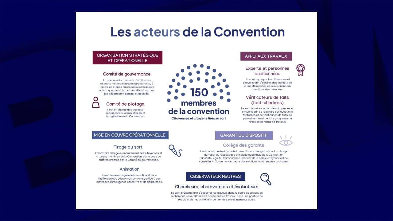 Les acteurs de la Convention citoyenne sur la fin de vie Les acteurs de la Convention citoyenne sur la fin de vie