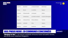 Var: 28 communes concernées par l'obligation de chaînes ou de pneus neige