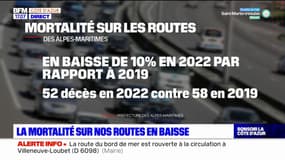 Alpes-Maritimes: la mortalité routière en baisse de 10% en 2022 par rapport à 2019