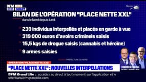 "Place nette XXL": de nouvelles interpellations dans les Hauts-de-France