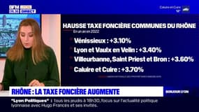 Rhône: la taxe foncière en augmentation