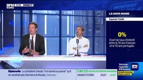 La Data Room : 0% = l’écart de taux d’intérêt entre le 10 ans français et le 10 ans portugais - 14/06