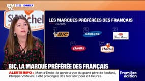 Bic, Samsung, Bonne Maman... quelles sont les marques préférées des Français ?
