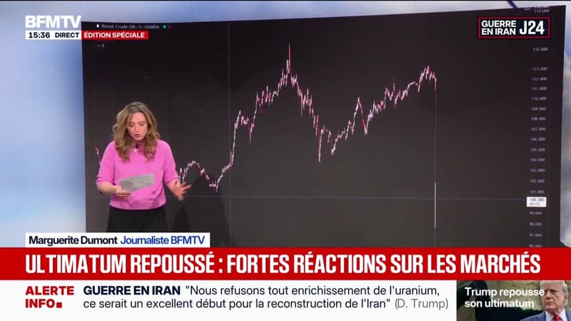 Iran: fortes réactions sur les marchés après le report de l'ultimatum de Donald Trump