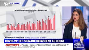 Où en est l'épidémie de Covid-19 en France ?