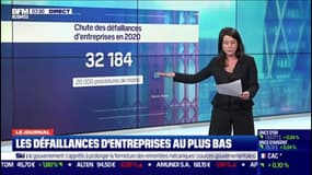En 2020, il n'y a eu que 32.184 défaillances d'entreprises en 2020: comment expliquer ce chiffre historiquement bas? 