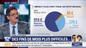 Même avec des revenus en hausse, les Français ont des fins de mois difficiles