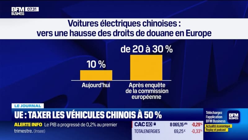 UE: taxer les véhicules chinois à 50%?