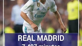 Les clubs dont les joueurs ont disputé le plus de temps de jeu en sélection
