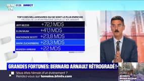 Grandes fortunes: Bernard Arnault rétrogradé à la 5ème place