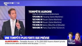 Tempête Aurore: 250.000 foyers privés d'électricité, des records de rafales de vent enregistrés