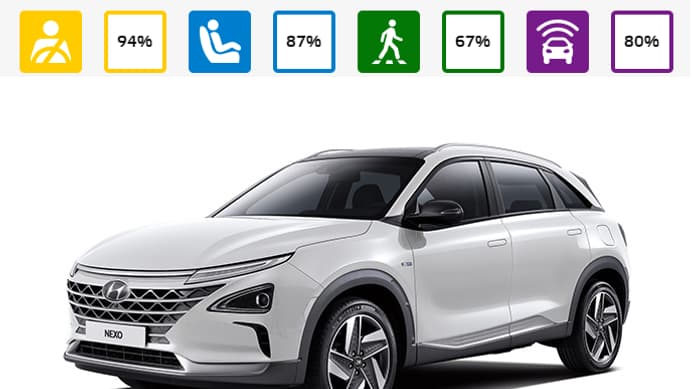 Grand SUV Hyundai NEXO. Grand SUV Hyundai NEXO.