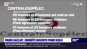 Paris-Saclay: une enquête ouverte pour viols à CentraleSupélec