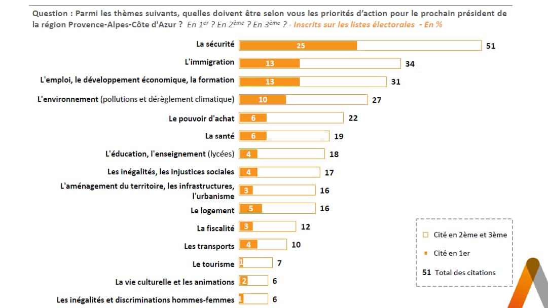 Sondage Elabe pour BFMTV Sondage Elabe pour BFMTV