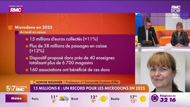 15 millions : les microdons battent un record en 2025