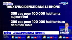 Rhône: le taux d'incidence remonte légèrement