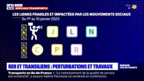 Île-de-France: quelles sont les améliorations à attendre pour les RER et les bus?